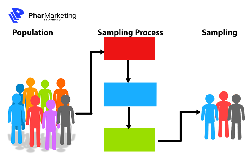 Sampling có vai trò tiếp cận nhiều đối tượng khách hàng và giúp hoàn thiện sản phẩm hơn